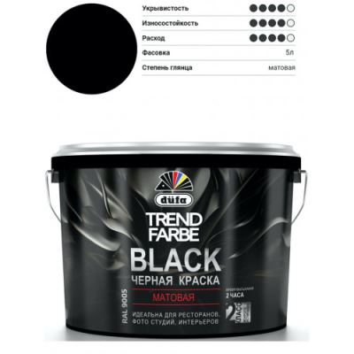 Краска для стен и потолков водно-дисперсионная Dufa TrenDufarbe Black матовая черная 5 л